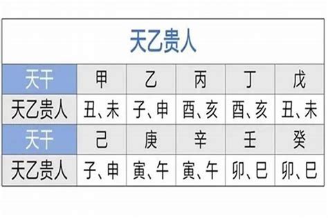 月德 八字|月德贵人在月柱 月德贵人在时柱